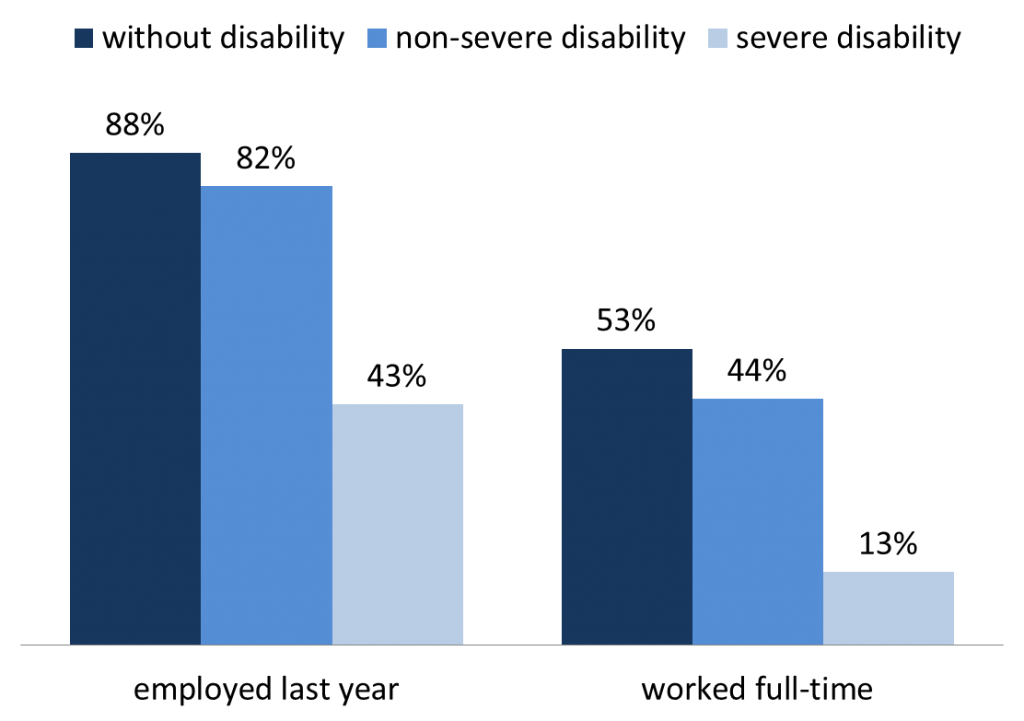 stepping stones 2014 employment graph